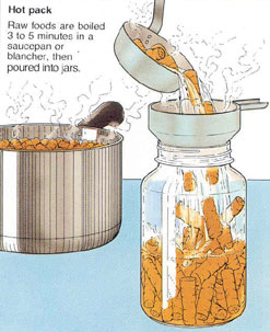 Illustration of preparing a Hot Pack.
